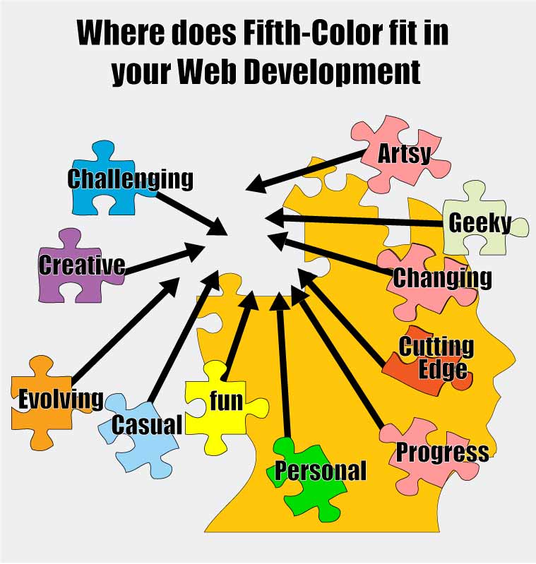 fifth color puzzle head